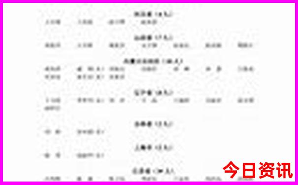重庆红色旅游景点推荐